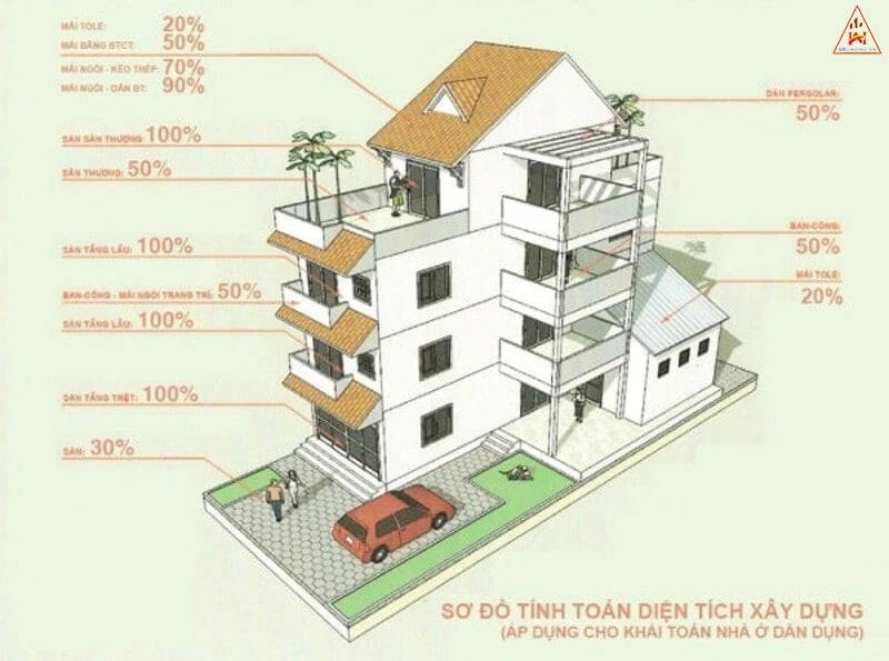 cách tính giá xây dựng nhà ở