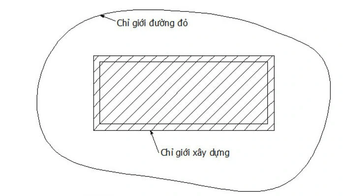 chỉ giới đường đỏ