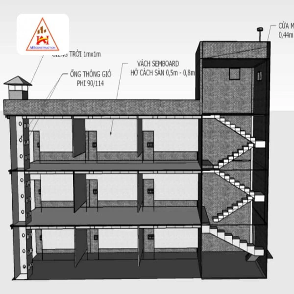 Yếu Tố Ảnh Hưởng Đến Chi Phí Xây Nhà Nuôi Yến