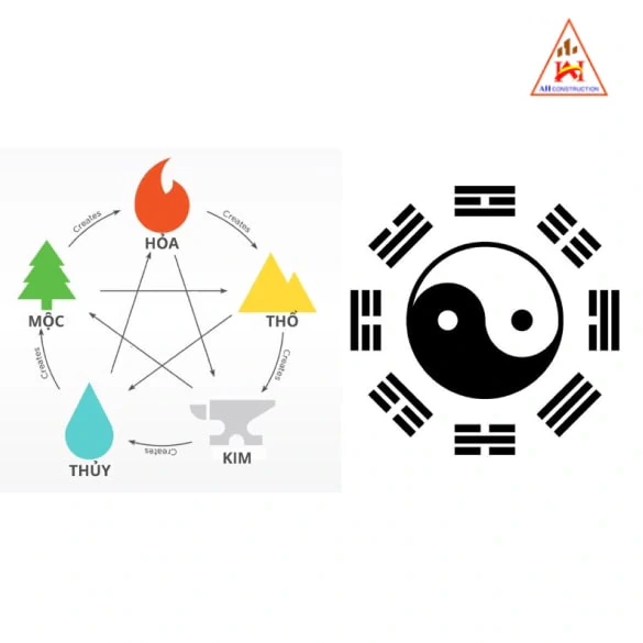 Phong Thủy Và Cổng Biệt Thự