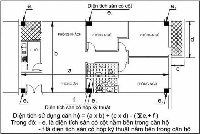 diện tích tim tường