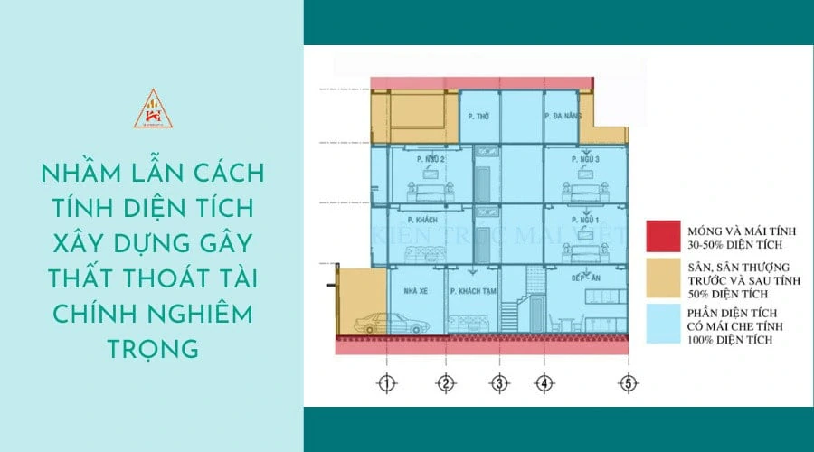cách tính mét vuông xây dựng