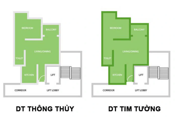 thông thủy là gì