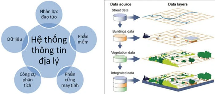 công nghệ gis là gì